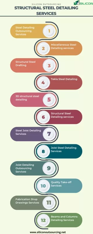 Structural Steel Detailing Services