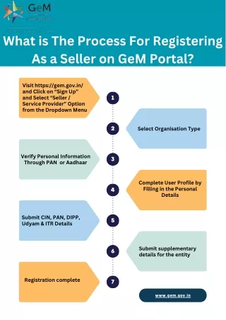 What is The Process For Registering As a Seller on GeM Portal