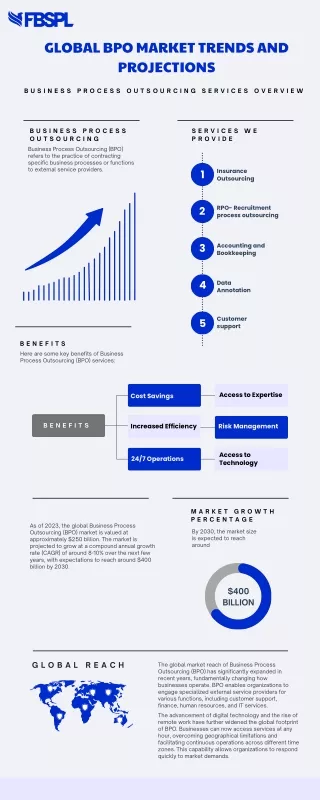 BPO Services in a Globalized Economy: Trends and Opportunities