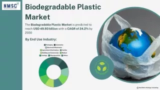 Biodegradable Plastic Market