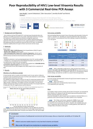 Poor Reproducibility of HIV­1 Low-level Viraemia Results with 3 Commercial Real-time PCR Assays