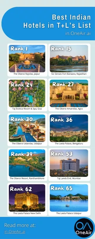 Best Indian Hotels in T L’s List - in.oneair.ai