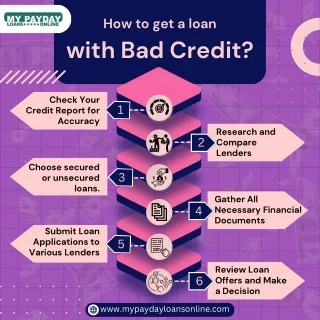 Fast Approval for Bad Credit Loans