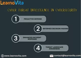 Cyber Threat Intelligence
