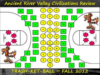 Ancient River Valley Civilizations Review