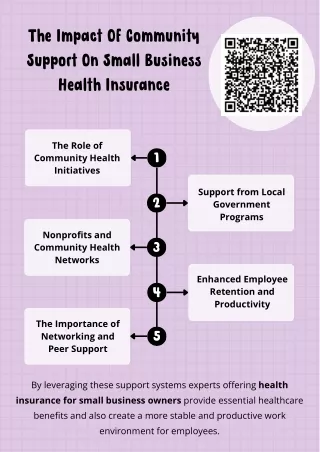 The Impact Of Community Support On Small Business Health Insurance