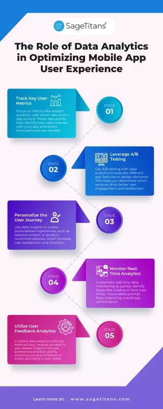"The Role of Data Analytics in Optimizing Mobile App User Experience?"