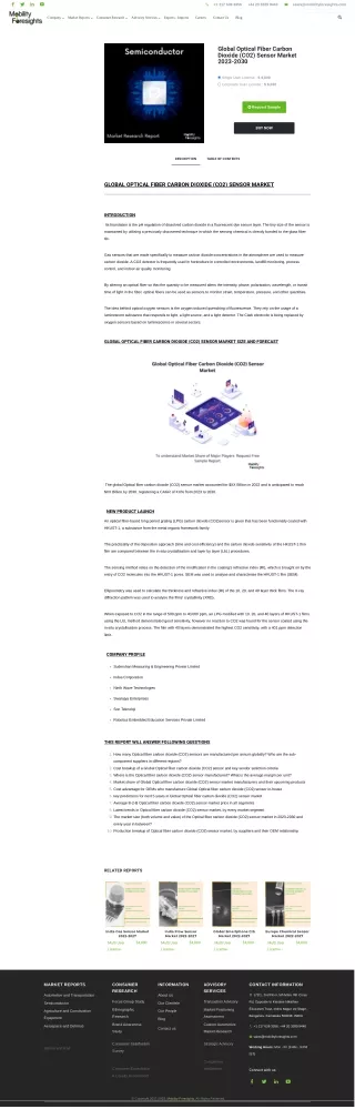 Optical Fiber Carbon Dioxide (CO2) Sensor Market trends