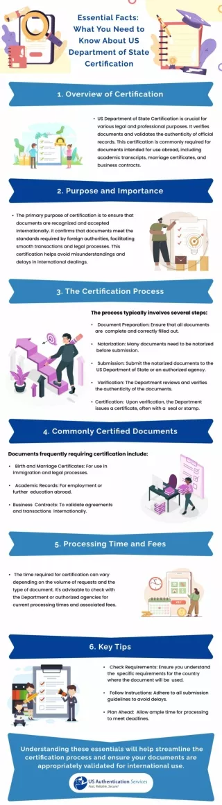 Essential Facts_ What You Need to Know About US Department of State Certification