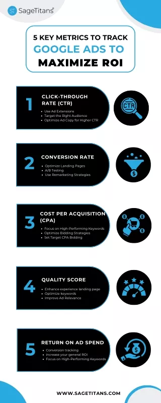 "5 Key Metrics to Track in Google Ads to Maximize ROI?"