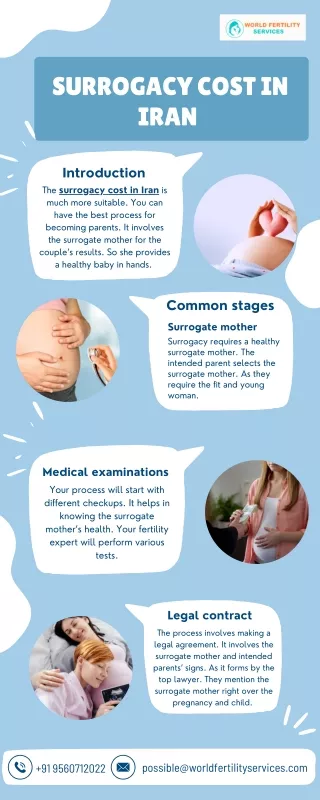 Surrogacy cost in Iran