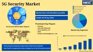 5G Security Market: Growth and Market Trends