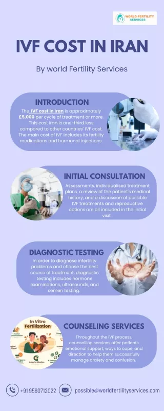 IVF Cost In Iran | World Fertility Services