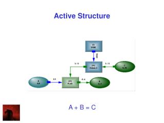 Active Structure