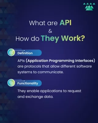 The Role of APIs in modern software development