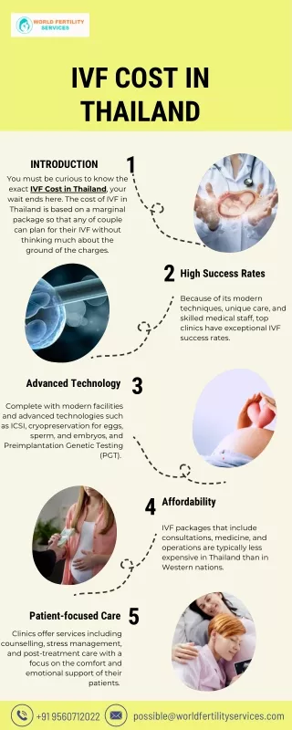 IVF Cost In Thailand