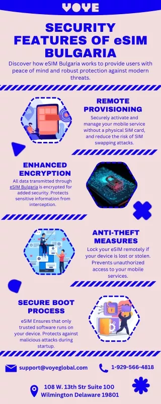 Ensuring Trust with Secure Boot Process in eSIM Bulgaria