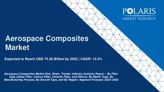 Aerospace Composites Market
