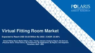 Virtual Fitting Room Market
