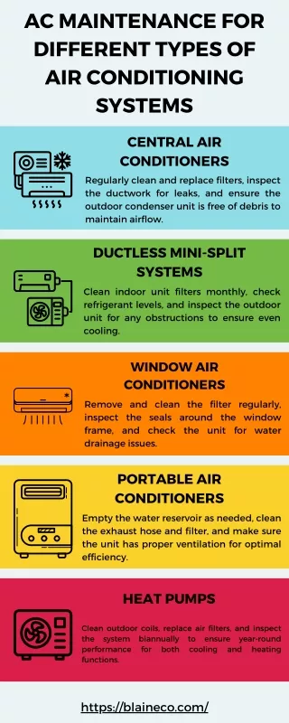 AC Maintenance for Different Types of Air Conditioning Systems