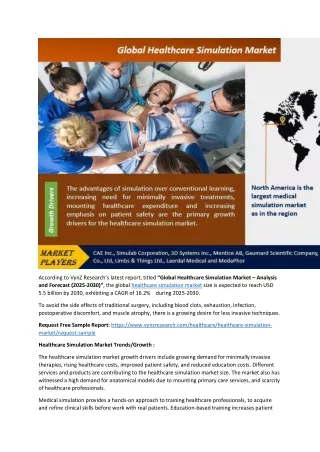 Healthcare Simulation Market Newer Segments of Application 2030