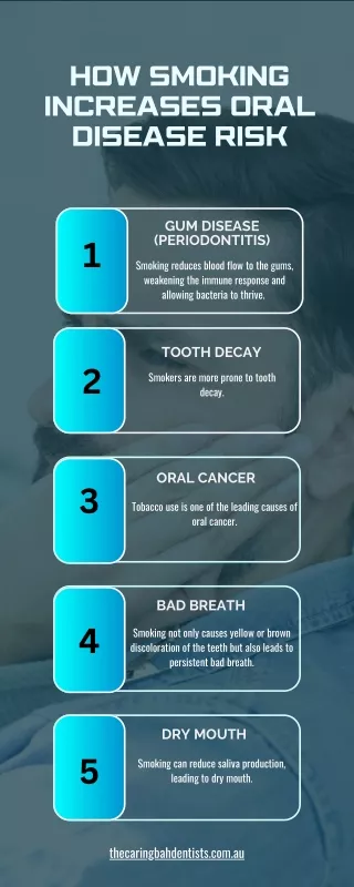 How Smoking Increases Oral Disease Risk