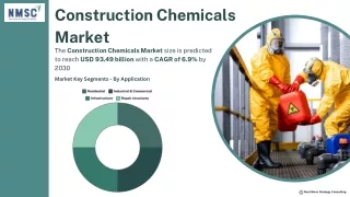Construction Chemicals Market