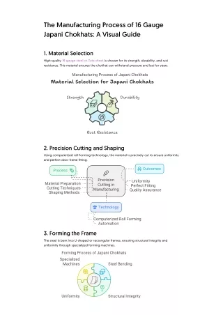 The Manufacturing Process of 16 Gauge Japani Chokhats A Visual Guide