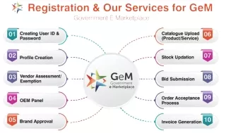 Registration and our Service for Gem