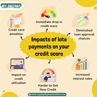 Why Timely Payments Matter for Your Credit