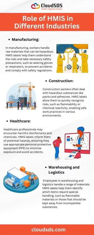 Role of HMIS in Different Industries