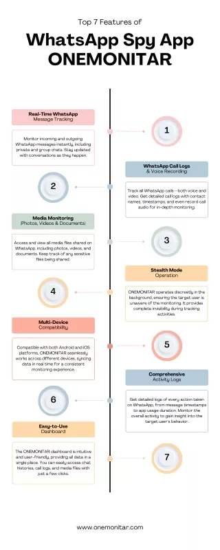 Top 7 Features of WhatsApp Spy App ONEMONITAR
