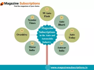 Magazine Subscriptions in the Auto and Automobile Industry
