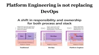 Platform Engineering is not replacing DevOps