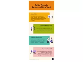 Builder floors in Gurgaon