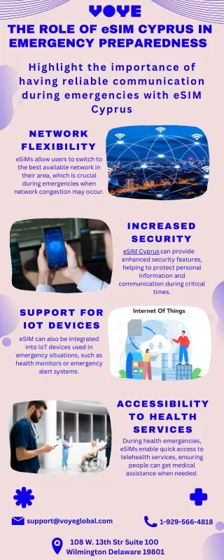 eSIM Cyprus: Enhancing Community Resilience