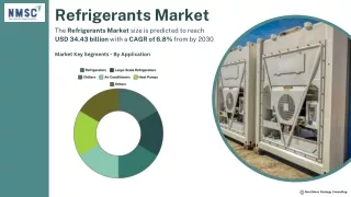 Refrigerants Market