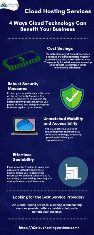 Top Cloud Hosting Service Provider in USA
