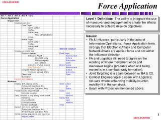 Force Application