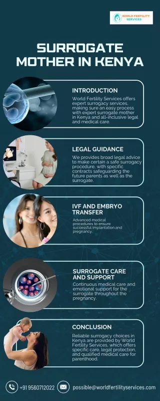Surrogate Mother In Kenya | World Fertility Services