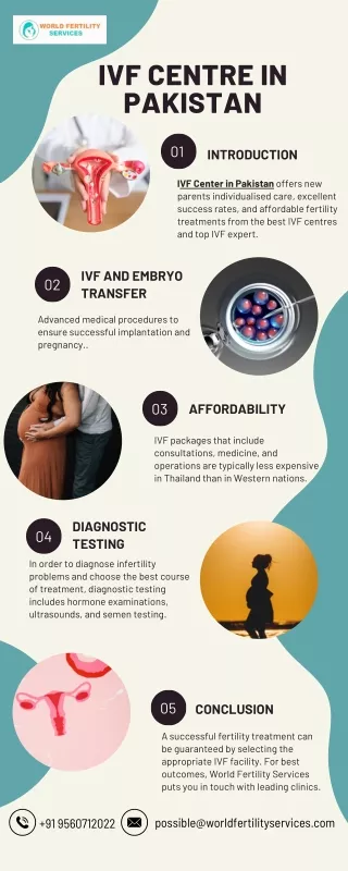IVF Centres in Pakistan | World Fertility Services