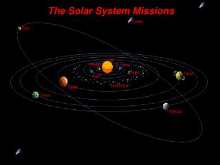 The Solar System Missions