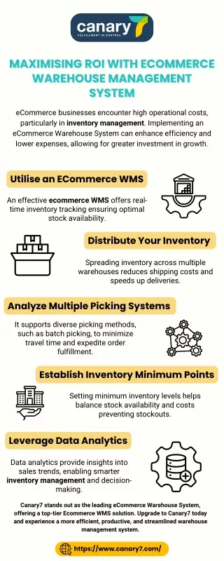 Maximising ROI with eCommerce Warehouse Management System