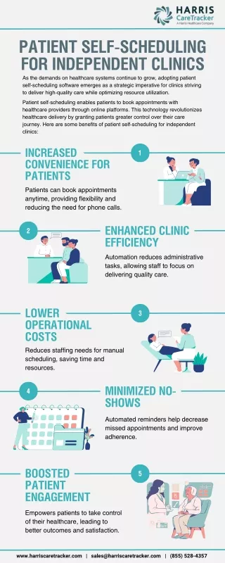 Patient Self-Scheduling for Independent Clinics