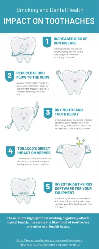 Smoking and Dental Health Impact on Toothaches