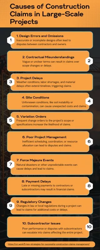 Causes of Construction Claims in Large-Scale Projects