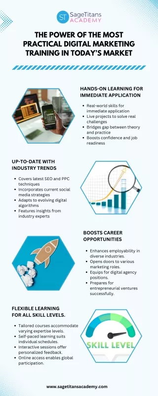 The Power of the Most Practical Digital Marketing Training in Today’s Market.