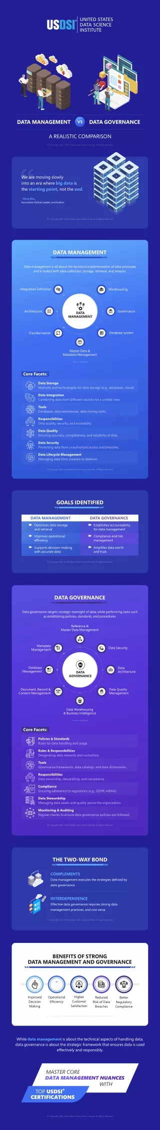 DATA MANAGEMENT vs DATA GOVERNANCE- A REALISTIC COMPARISON