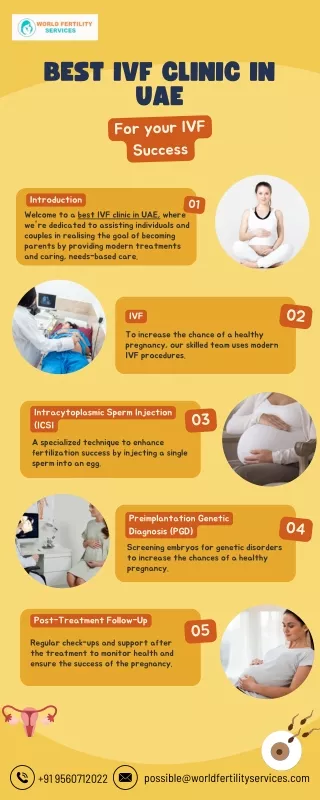 Best IVF Clinic In UAE | World Fertility Services
