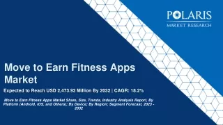Move to Earn Fitness Apps Market